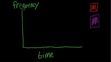 What is Multiplexing? (TDM & FDM)