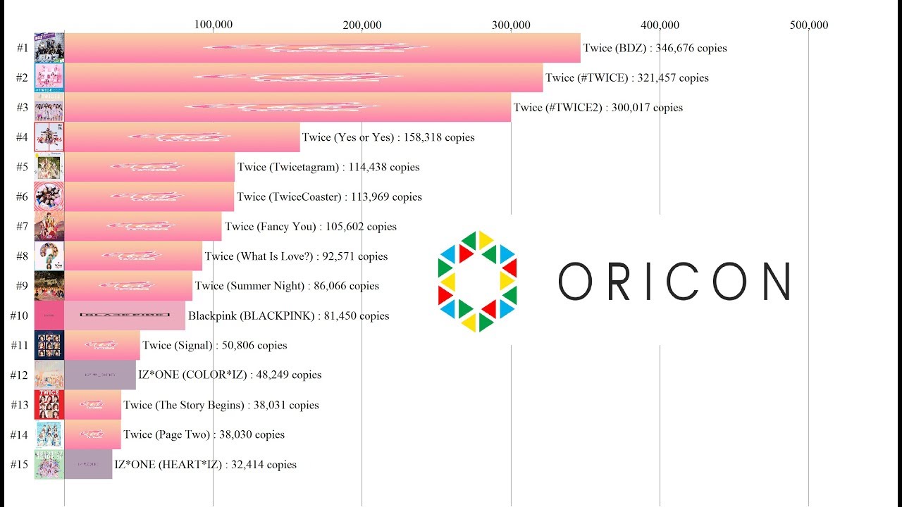TOP 15 Best Selling Album For Kpop Girl Group In Japan 2015 2019 top-15-best-selling-album-for-kpop-girl-group-in-japan-2015-2019