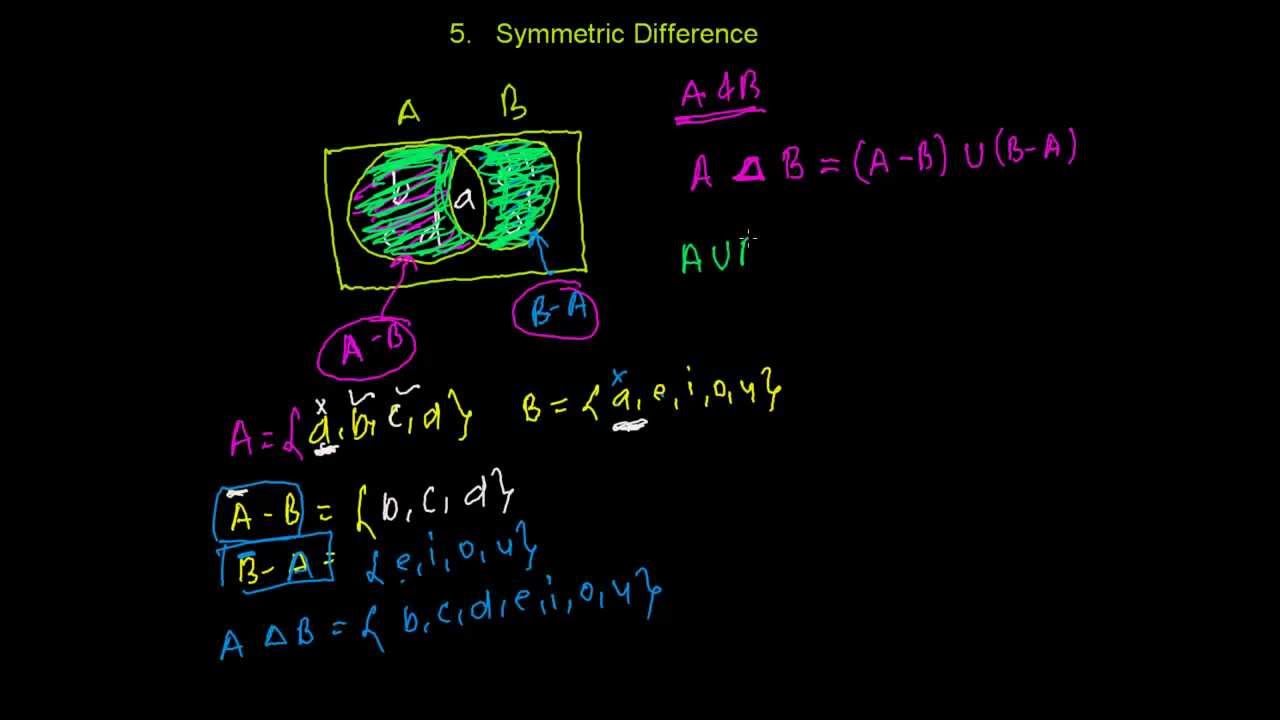 Symmetric Difference Set Operation - YouTube