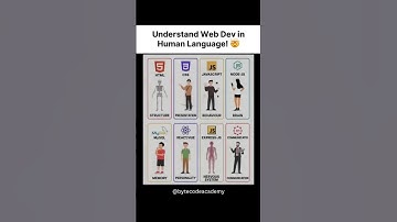 Web Dev Explained in Human Language  || #coding #webdevelopment