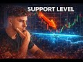 Understanding the S&P500 Support Level Analysis