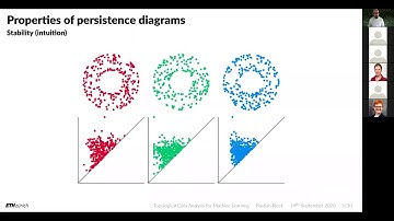 Topological Data Analysis for Machine Learning III: Topological Descriptors & How to Use Them