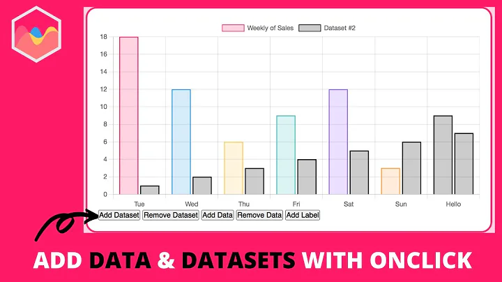 How to add Data and Datasets Onclick in Chart JS