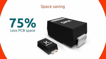 Nexperia’s CFP2-HP delivers high thermal performance in a small footprint