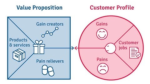 How to Create a Compelling Value Proposition for Your Brand (3 Minutes)