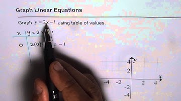 Graph Linear Equation using Table of Values