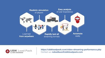 UBIKLoadPack - Load testing Services