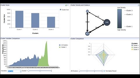 SAP Predictive Analytics Powered By HANA Webinar