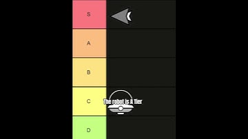 Geometry Dash Game Mode Tier List Part 2 #geometrydash