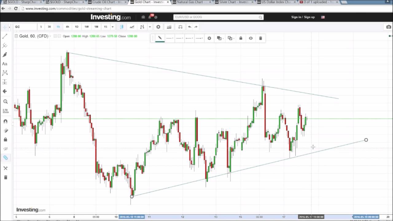 Investing Crude Oil Live Streaming Chart