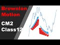What is Brownian Motion and How Does it Work?(The Uncertainty)|Explained clearly| CM2-Class12