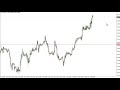 EUR/GBP Technical Analysis for January 04, 2018 by FXEmpire.com