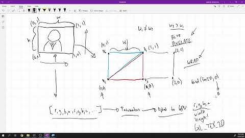 Texture Loading in LWJGL3 | Coding a 2D Game Engine in Java #9