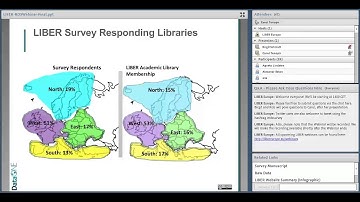 LIBER Webinar - Research Data Services Survey