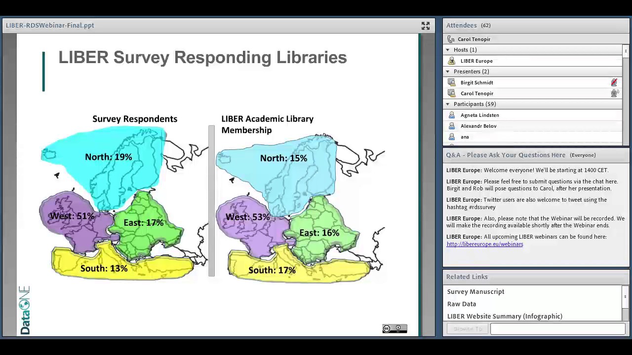 LIBER Webinar - Research Data Services Survey