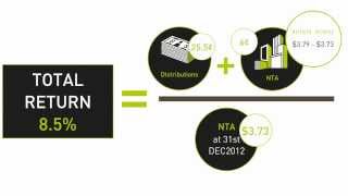 What is Total Return?