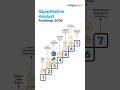 Quantitative Analyst Roadmap 2026 | How To Become A Quantitative Analyst | #Shorts | #Simplilearn