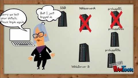 Redis Cenrtalized Session