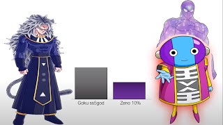 غوكو ضد زينو قياس مستويات الطاقة في جميع التحولات ! Goku vs zeno ! دراغون بول سوبر