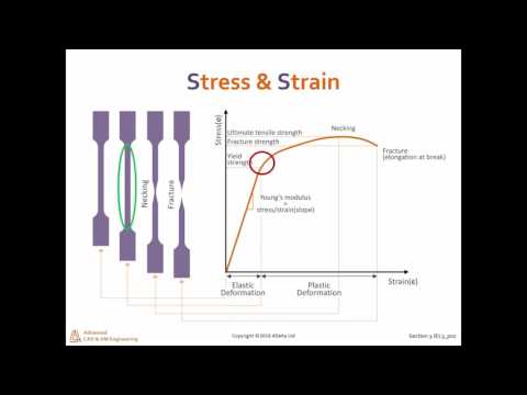   Maximum Stress Ultimate Tensile Strenght