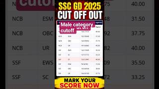 SCC GD 2025 Male cut off #sscgd #gd #ssc #DreamTrackAI create a rock instrumental music