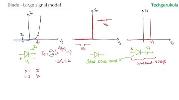 Diode - Large Signal Models