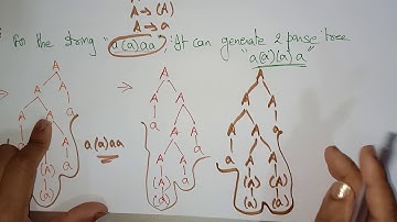 Ambiguity in grammar | Example -1 | TOC | Lec-60 | Bhanu Priya