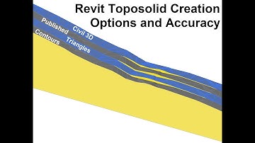 Toposolid Accuracy in Revit 2025