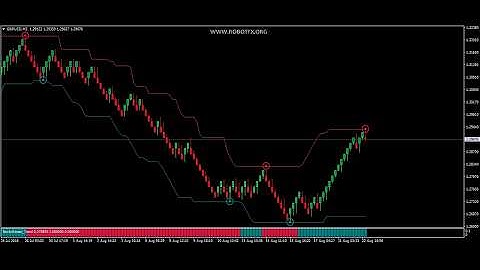 RobotFX Renko Charts - Renko EA that generates renko charts on Metatrader