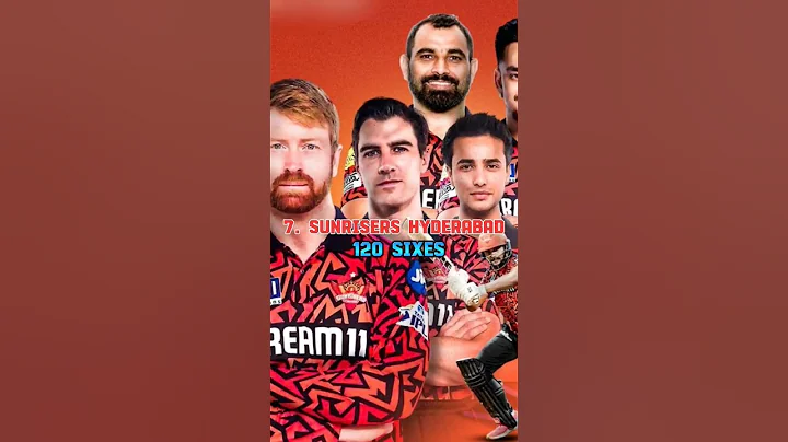 Top 10 most sixes hitters in ipl team 2025🔥 #shorts #shortsfeed