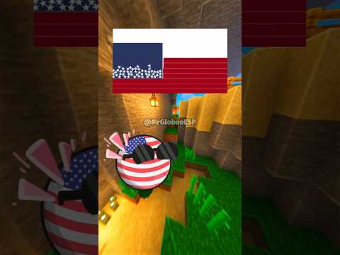Banderas de Países