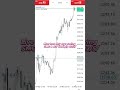 live today _two day ago swing trad 🏆 SMC & ICT setup 1000pips reward 22/5/25 🏆💸:💸#stockmarket #forex