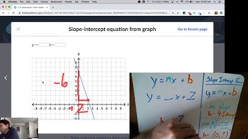 Slope Intercept Equation from Graph (Khan Academy Support)