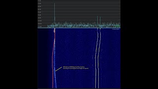 SLIM descent and landing: Doppler and Reflections from the Moon surface