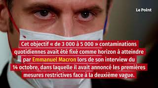 Covid-19 : la France passe sous la barre des 5 000 nouveaux cas en 24 heures