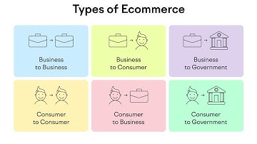 Understanding Different Types of E commerce Models (15 Minutes)