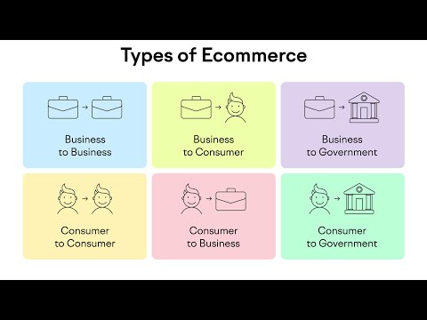 define e commerce business