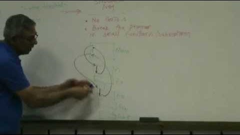 Part 1 - C# Tutorial