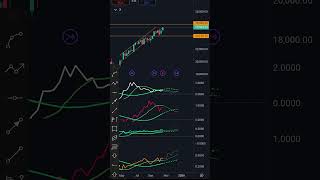 🚨 Stock Market Recovery or Warning? Futures Market Analysis 📉📈 #shorts