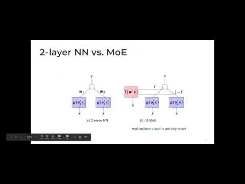 PR-238: Learning in Gated Neural Networks