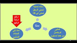 الفرق بين  [ يتسنى  ] بالسين و  [ يتثنى  ] بالثاء  -  عماد إبراهيم