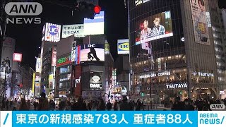 東京の新型コロナ新規感染783人　重症者88人(2021年1月1日)