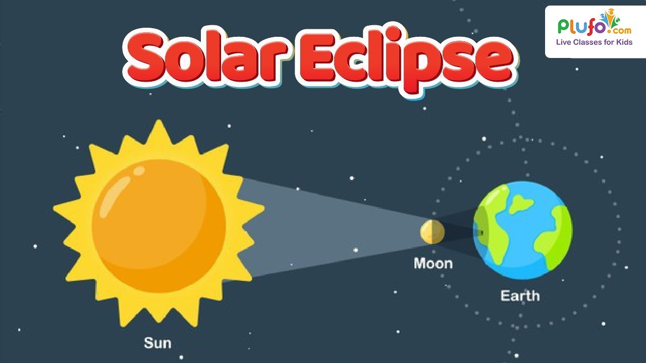 Solar Eclipse Always on Learning Educational Videos for Kids what
