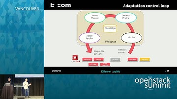 Make your cloud orchestration autonomic with Watcher