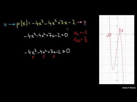 Video: Kaj je polinom 3. stopnje?