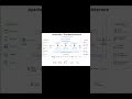 🚀 Apache Kafka + MuleSoft Integration | Real-Time Event Streaming &amp; Event-Driven Architecture