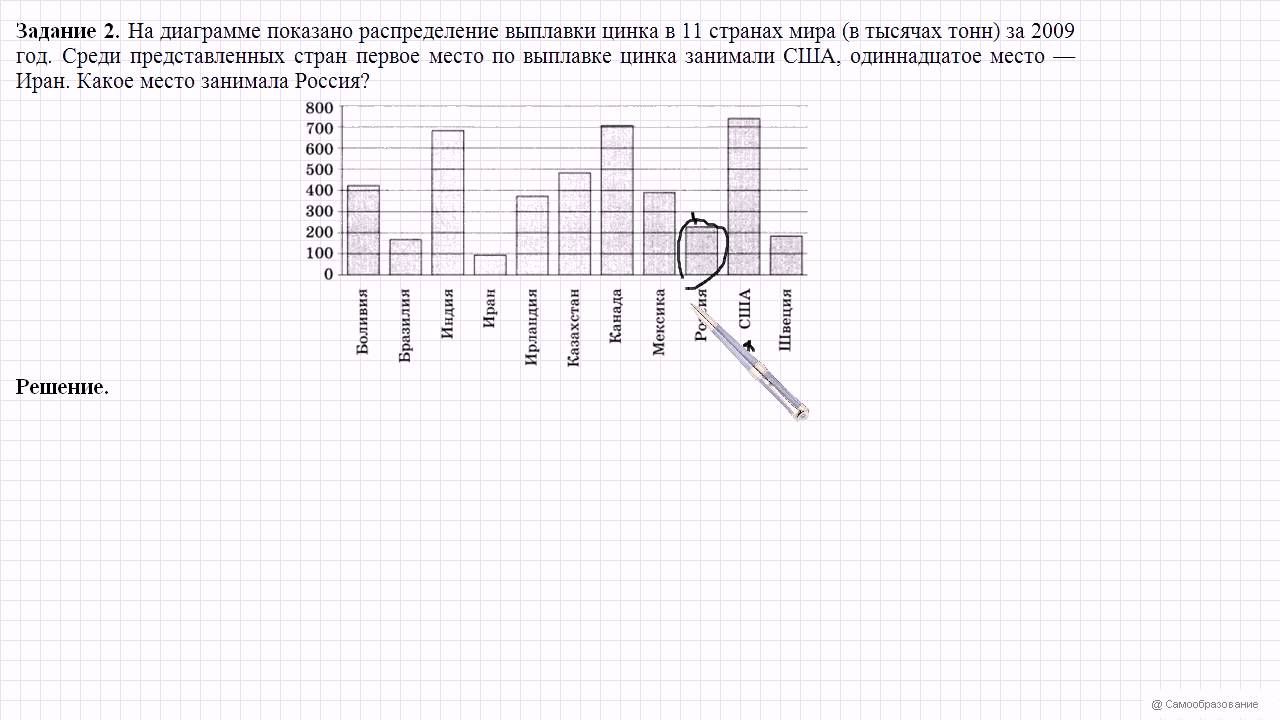 На диаграмме показаны результаты прыжков в высоту четырех мальчиков которые заняли 4 первых места