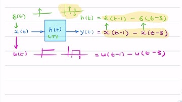 Example: Output in terms of input, impulse response