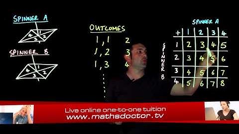 176 Probabilities of combined events