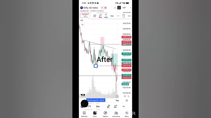 nifty 💯 reversal strategy Day6 29/08/25